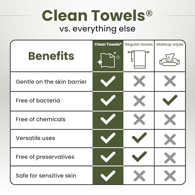 Clean Skin Club Bamboo Viscose Clean Towels® XL 100% USDA Biobased Face Towel