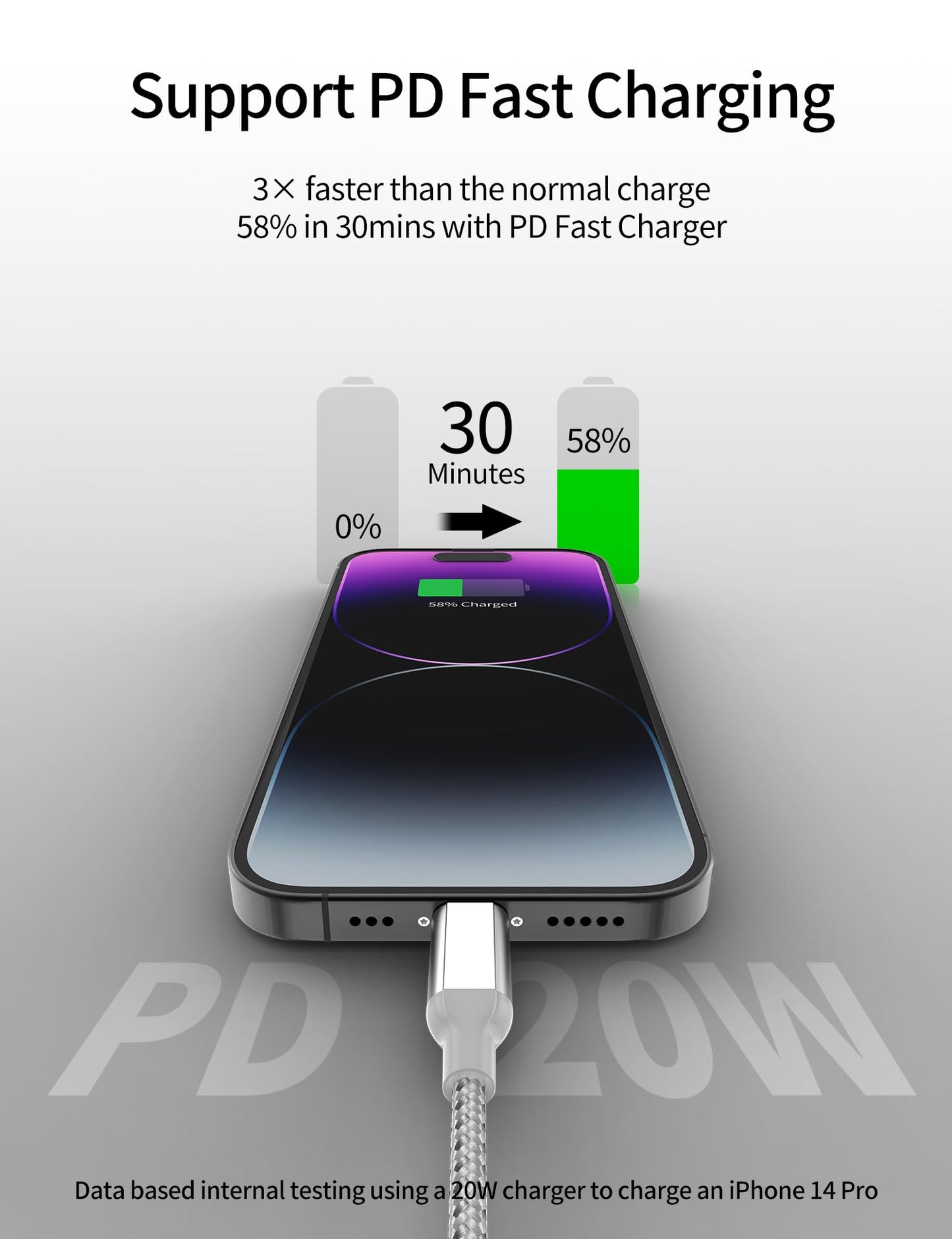 2Pack MFi Certified 3ft USB-C to Lightning Cable - Fast Charging for iPhone 14-8, iPad
