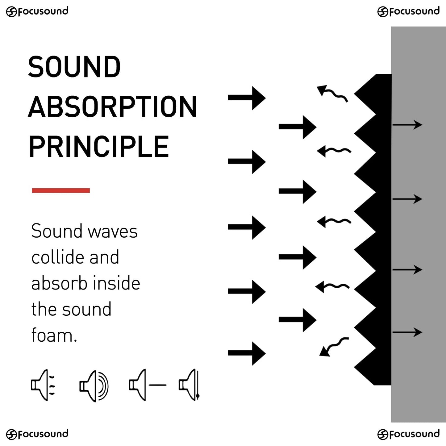 Focusound 50 Pack Acoustic Foam Panels 1" x 12" x 12" Sound Proof Foam Panles Soundproofing Noise Cancelling Wedge Panels for Home Office Recoding Studio with 300PCS Double-Side Adhesive
