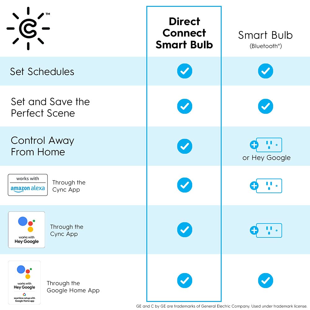 GE CYNC Smart LED Light Bulbs, Tunable White, Bluetooth and Wi-Fi, Works with Alexa and Google, A19 (2 Pack)