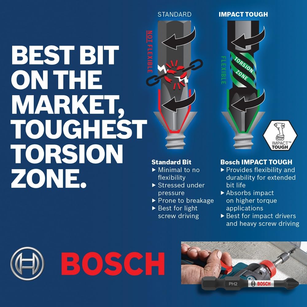 BOSCH 44 Piece Impact Tough Screwdriving Custom Case System Set SDMS44