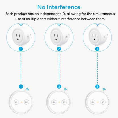 LoraTap Mini Remote Control Outlet Plug Adapter, 656ft Range Wireless Light Switch for Household Appliances, No Hub Required, 10A/1100W, White
