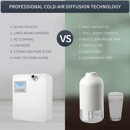 JCLOUD Smart Scent Air Machine with Cold-Air Tech for Home, Hotel Scent Diffuser, Waterless Essential Oil Diffuser 300ML, HVAC Scent Diffuser for Essential Oils for Large Room, Office, Spa