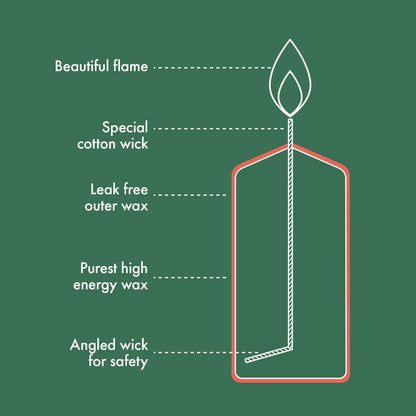 Bolsius Pillar Candles - White - 4-Pack - 4.7″ × 2.4″ - Decorative Household Candles - Long Burning Time of 33 Hours - Unscented - Includes Natural Vegan Wax - Without Palm Oil