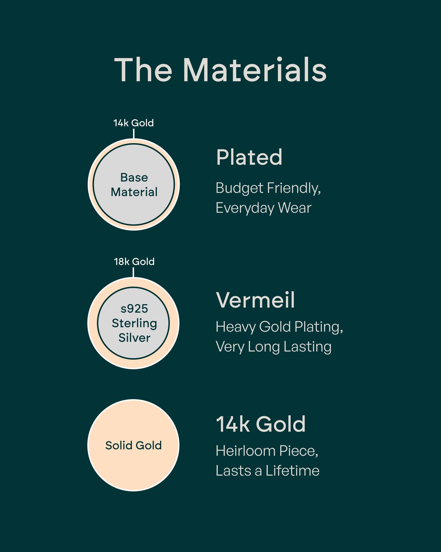 PAVOI 18K Yellow Gold Vermeil Tennis Bracelets for Women - 3mm Cubic Zirconia Classic 925 Sterling Silver Gold Tennis Bracelets for Women and Men - Trendy CZ Jewelry Gifts - Size 7.5 Inches
