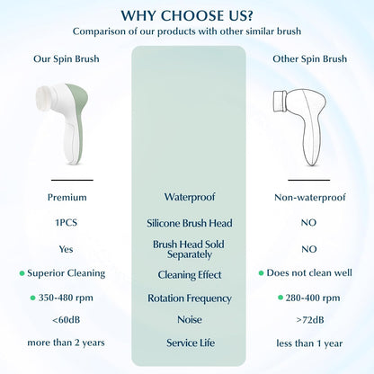 COSLUS Facial Cleansing Brush Silicone Face Scrubber: 2 in1 FBS-D Electric Exfoliating Massage Device Waterproof Deep Cleaning Exfoliation Rotating Spa Machine - Electronic Skin Care Wash Clean System