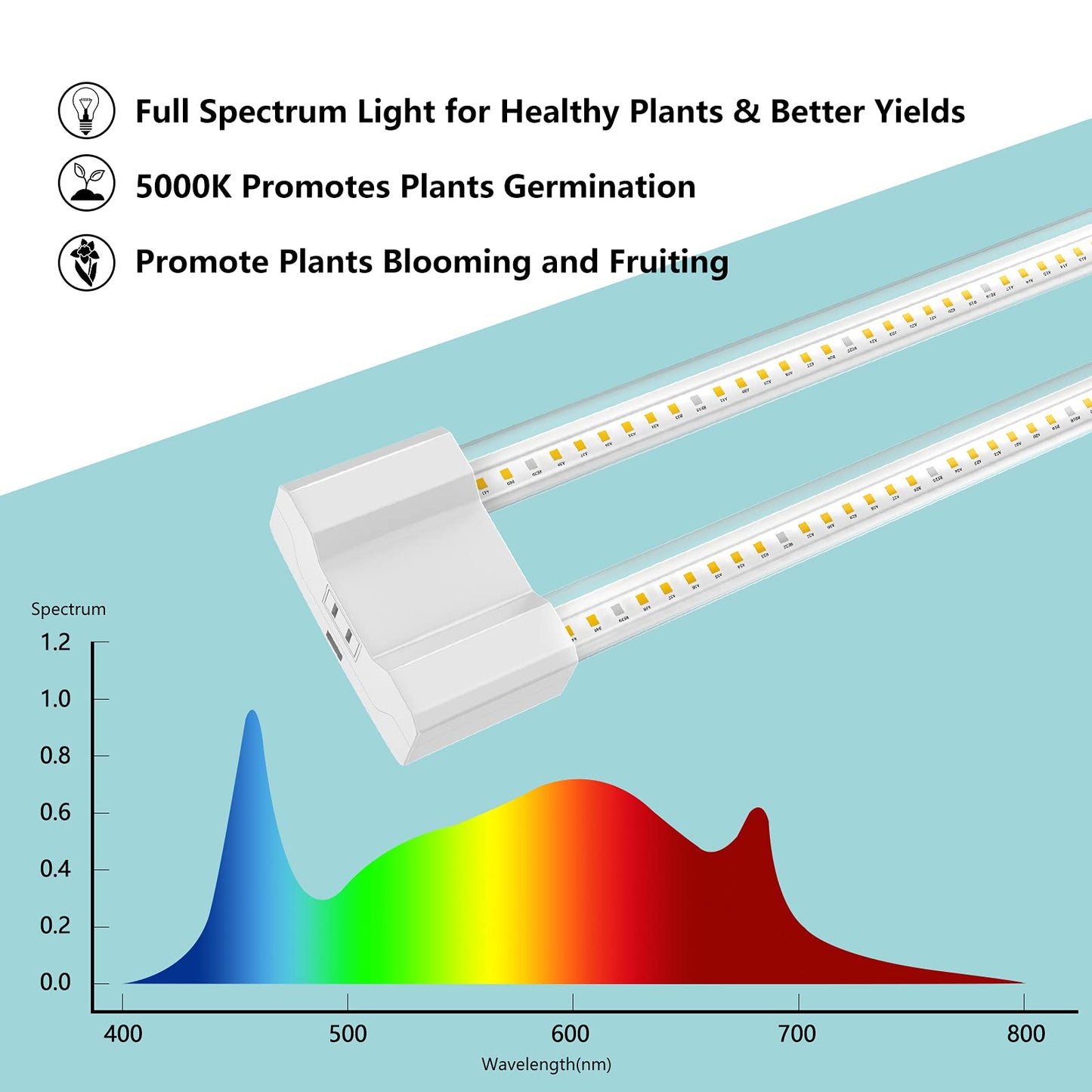 METRYEE LED Grow Lights 16W Full Spectrum Integrated Growing Lamp Lighting Fixtures with High PPFD for Greenhouse Hydroponic Indoor Plant Seedling Veg and Flower