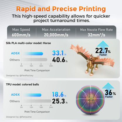 FLASHFORGE AD5X Multi-Color 3D Printer with IFS,Fully Auto Leveling FDM 3D Printer with Max 600mm/s High Speed Printing and Max 300°C Nozzle,Large Printing Size 220 * 220 * 220mm (AD5X)