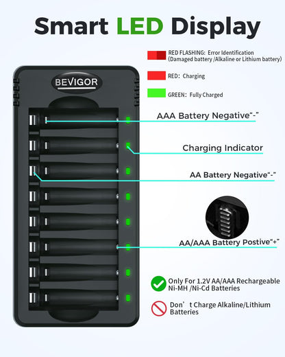 BEVIGOR 8 Pcs 2800mAh AA Rechargeable Batteries with 8 Slot LED Smart Battery Charger Set, Type C Fast Charging for Ni-MH/Ni-CD Rechargeable Batteries