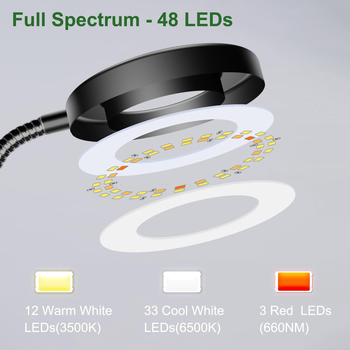 Wolezek 2 in 1 Grow Lights for Indoor Plants, 3 Colors Plant Lights with 360 Gooseneck, 48 LEDs Full Spectrum, 6/12/16H Timer, 5 Brightness, Black 3 Pack