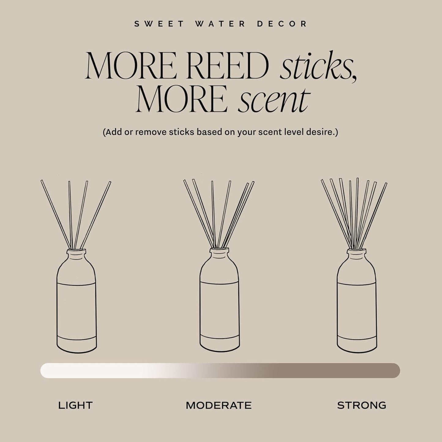 Sweet Water Decor Non-Toxic Cashmere and Vanilla Reed Diffuser Set, Cashmere, Sandalwood, Milky Coconut, Bourbon Vanilla Scented Diffuser for Home, Light Fragrance, Made in the USA, 3.5 FL OZ