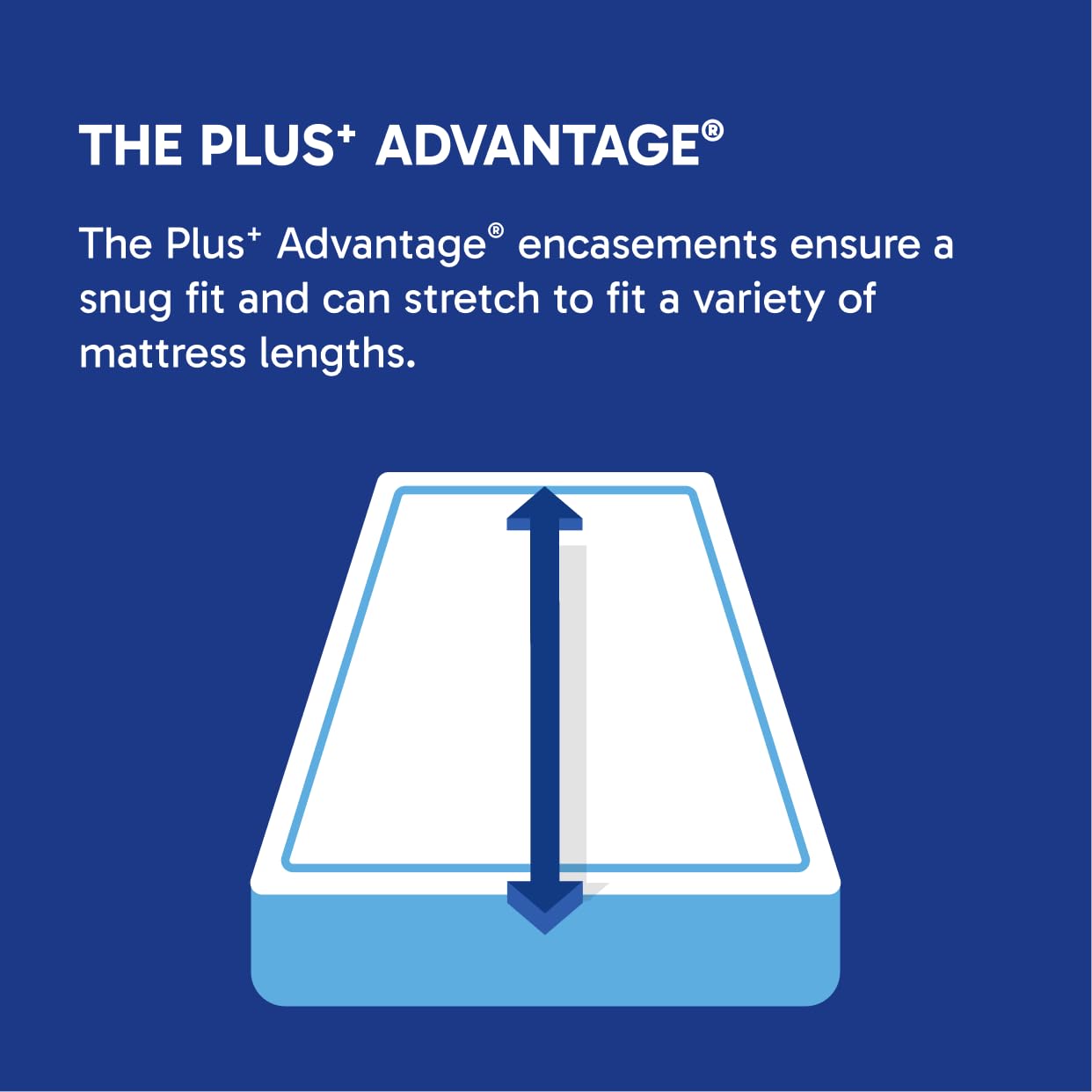 Mattress Safe® Sofcover® Ultimate Mattress Encasement- Full/Full XL, Fits 54x75-80 and 9-15"(D) Waterproof, Hypoallergenic, Certified Bed Bug Protection, Breathable, Protective Barrier from Stains