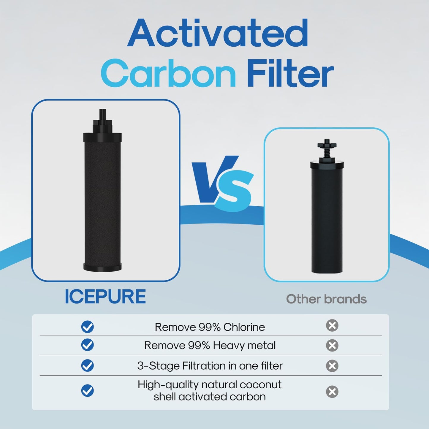 ICEPURE 2.25G Gravity-fed Water Filter System with Sight Glass Spigot, 304 Stainless Steel Countertop System, 2 Black Carbon Filters and Stand, Reduce 99% Chlorine, Lead for Home, Camping, Emergencies