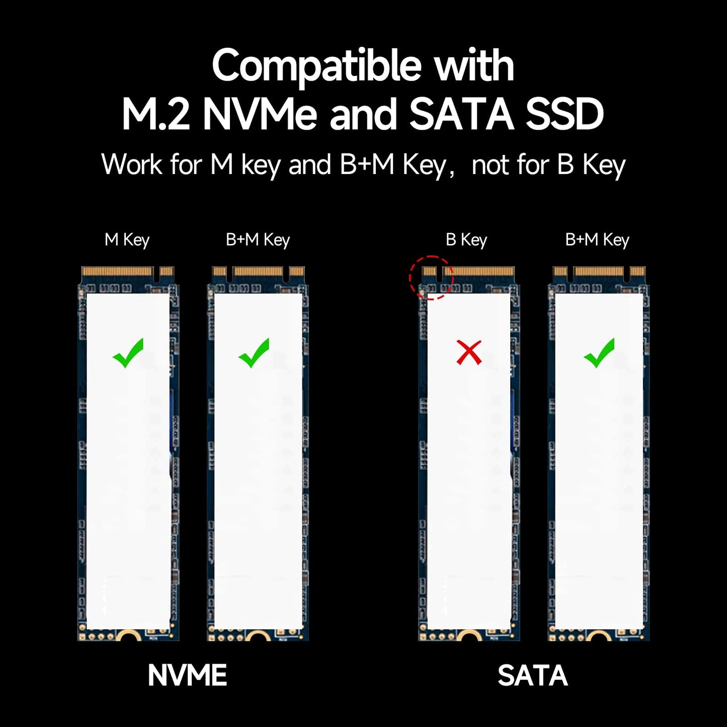 fanxiang M.2 NVMe Enclosure, Dual-Protocol SSD Enclosure USB 3.2 Gen2 10Gbps, Up to 4TB M Key/B+M Key, With USB C to C and USB A to C Cables for 2230/2242/2260/2280—MD87