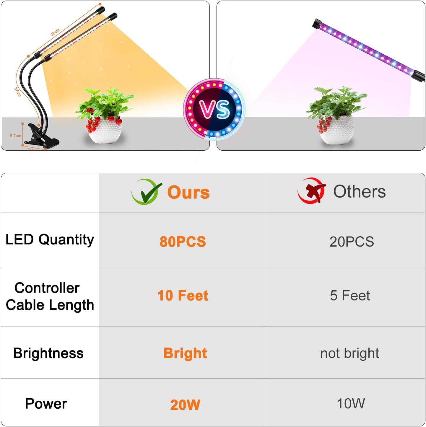 SDOVUERC Full Spectrum Dual Heads Clip Grow Lights for Indoor Plants with 3/9/12H Timer Dimmer and 10 feet Cables for Plant Growing(Adapter Included)