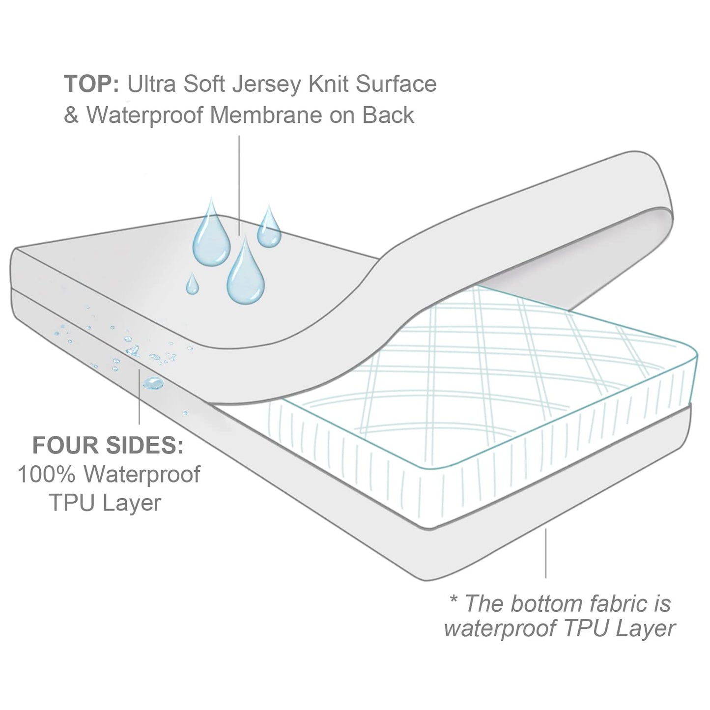 Twin Mattress Protector Waterproof 2 Pack Zippered for Kids, 6-Side Waterproof Twin Size Mattress Encasement, Box Spring Cover