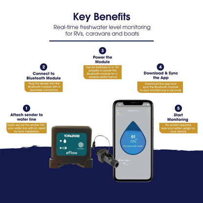 Topargee Bluetooth Water Tank Gauge - Real-Time RV, Caravan & Boat Accessory - Accurate RV Water Tank Level, Flow Monitoring (Liters/Gallons), Easy Setup, Tracks Usage, Memory Storage, App Integration