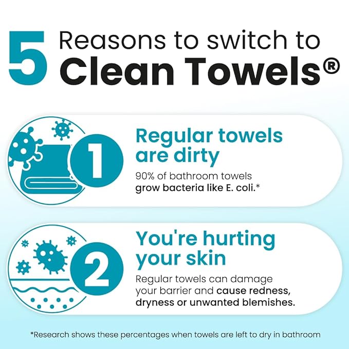 Clean Skin Club Blemish Control Clean Towels® XL, Travel Pack, Face Towels