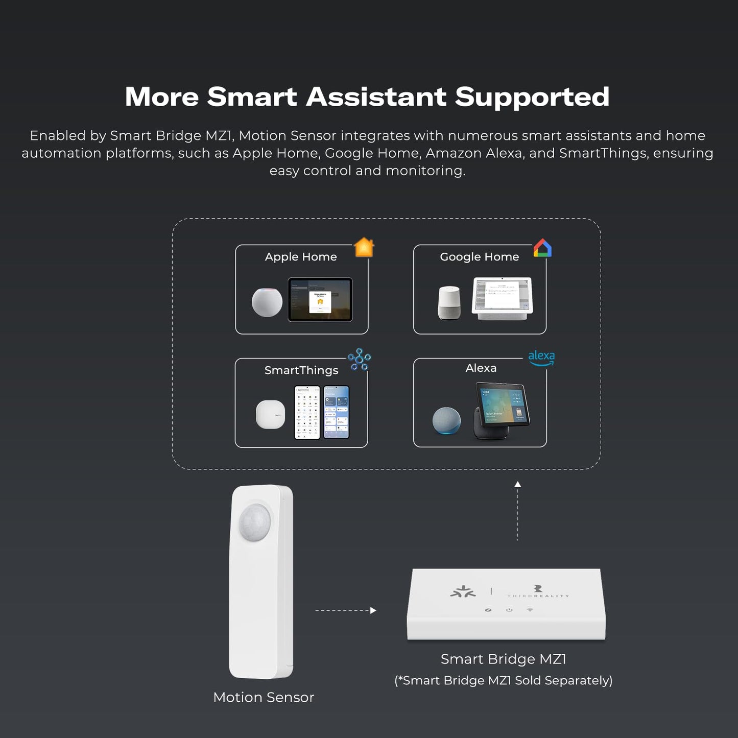 THIRDREALITY Zigbee Motion Sensor 4 Pack, Zigbee Hub Required, Pet Friendly, Work with Home Assistant, SmartThings, Aeotec, Homey, Hubitat or Echo Devices with Built-in Zigbee hub