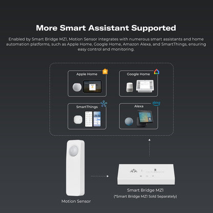 THIRDREALITY Zigbee Motion Sensor 4 Pack, Zigbee Hub Required, Pet Friendly, Work with Home Assistant, SmartThings, Aeotec, Homey, Hubitat or Echo Devices with Built-in Zigbee hub
