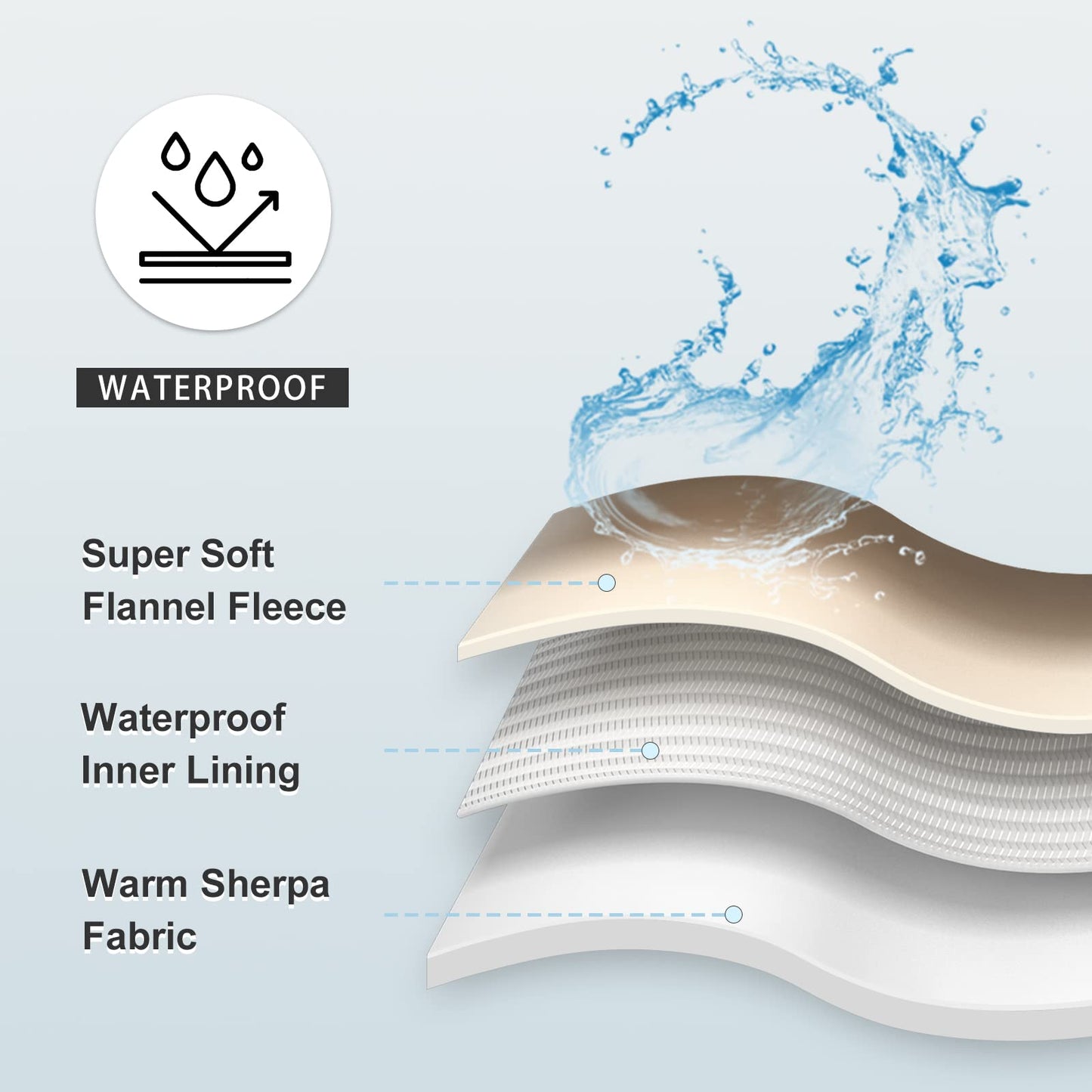 Yaning Waterproof Blanket for Bed Couch Sofa, Soft Liquid Pee Proof Pet Blanket for Dog Puppy Cat, Reversible Sherpa Fleece Blanket for Furniture Protector (Grey, 127x152cm)