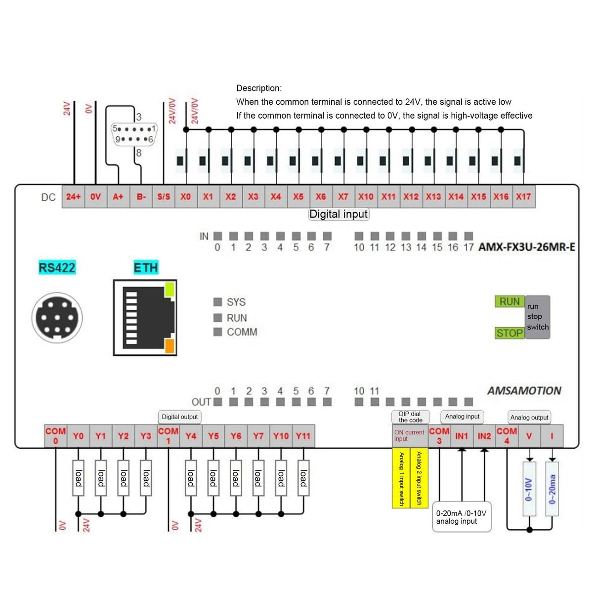 Programmable Logic Controller PLC with DC24V Analog Input Ethernet Port Optocoupler Isolation Industrial Automation Control System for Machine Automation