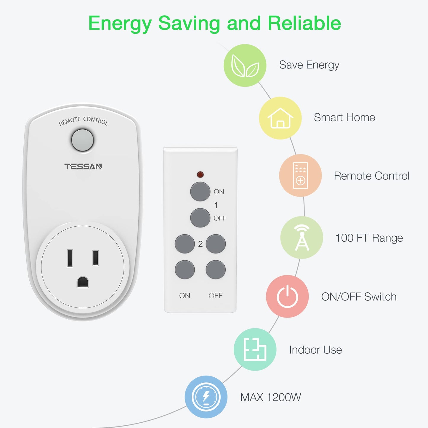 3 Pack Remote Control Outlet, TESSAN Wireless Electrical Plug Switch for Lights, Lamps, Fans, 100ft RF Range Indoor On/Off Switch, 1200W (1 Remote + 3 Outlet)