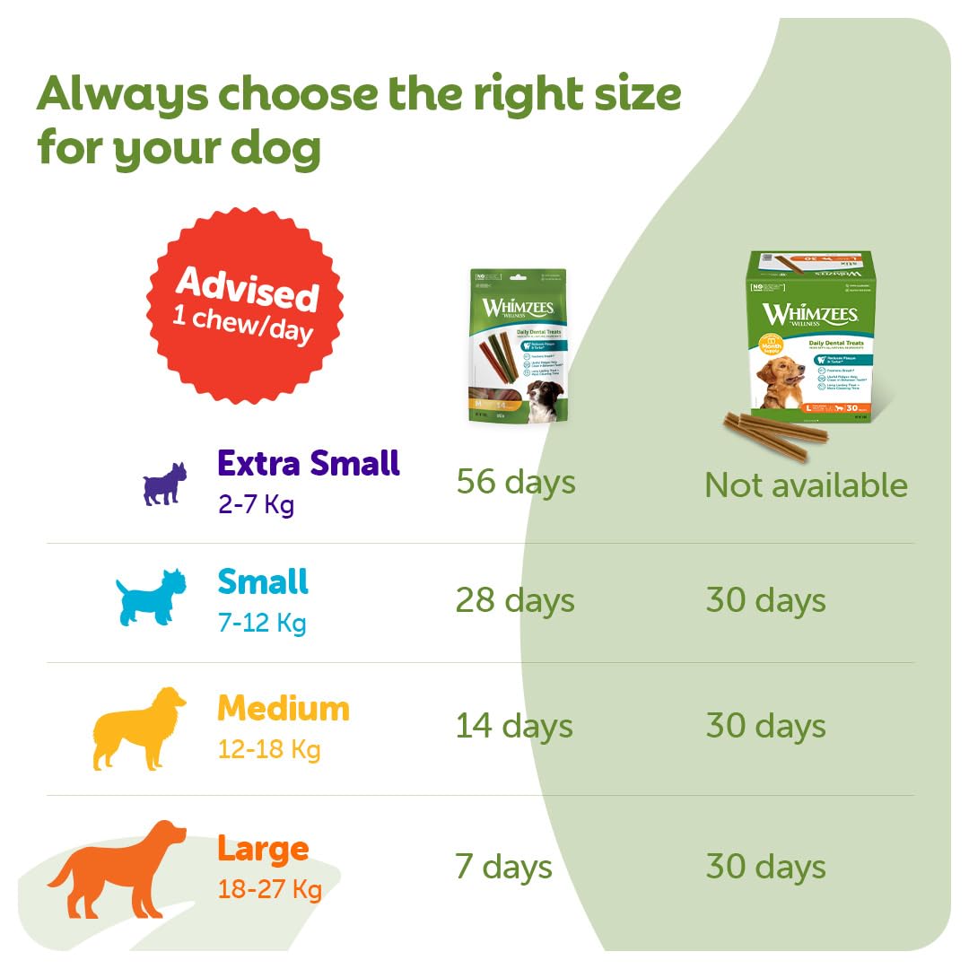 WHIMZEES By Wellness Stix, Dog Dental Sticks, 30 Pieces (1 Month Supply), Size M, Dog Chews for Medium Breeds, Natural, Grain-Free, Rawhide-Free, Vegetarian