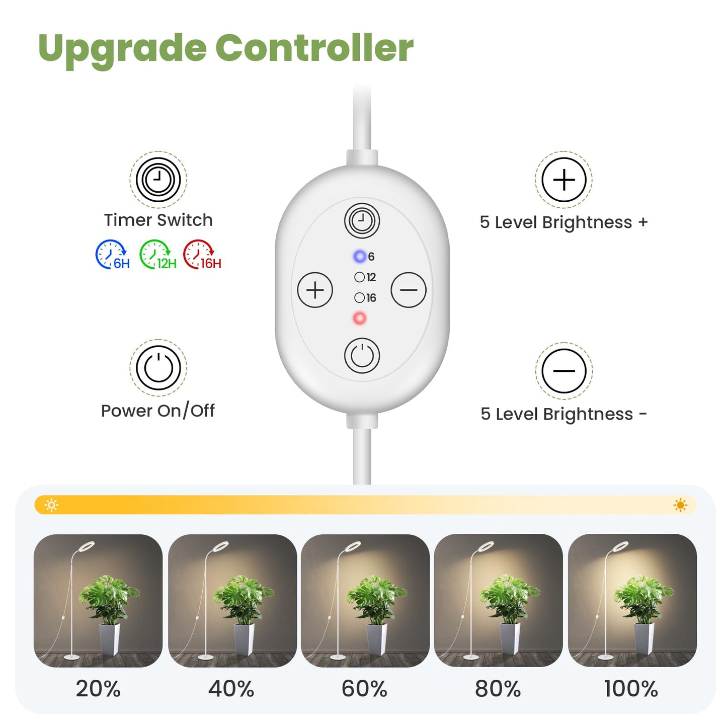 Large Plant Lights for Indoor Growing 24V, 660nm-Enhanced Full Spectrum, LUMILEDS LED Grow Light, 8.1in Grow lamp with Timer & Dimming, Adjustable Height 22-70in, 20W, K20-W