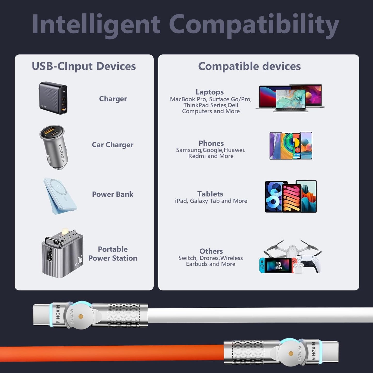 USB C to USB C Cable10ft, 240W 2-Pack USB 2.0, Type C Charger Cable Fast Charge for iPhone 16/16Pro/16Plus/16ProMax,MacBook Air,iPad Pro,Pixel,Samsung Galaxy S23/S24-Orange +White