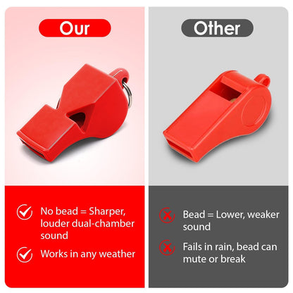 smrtcol Emergency Whistles with Lanyard Red Safety Whistle for Lifeguard Outdoor Emergency Camping Hiking Boating Loud Signaling Whistles 5 Pack