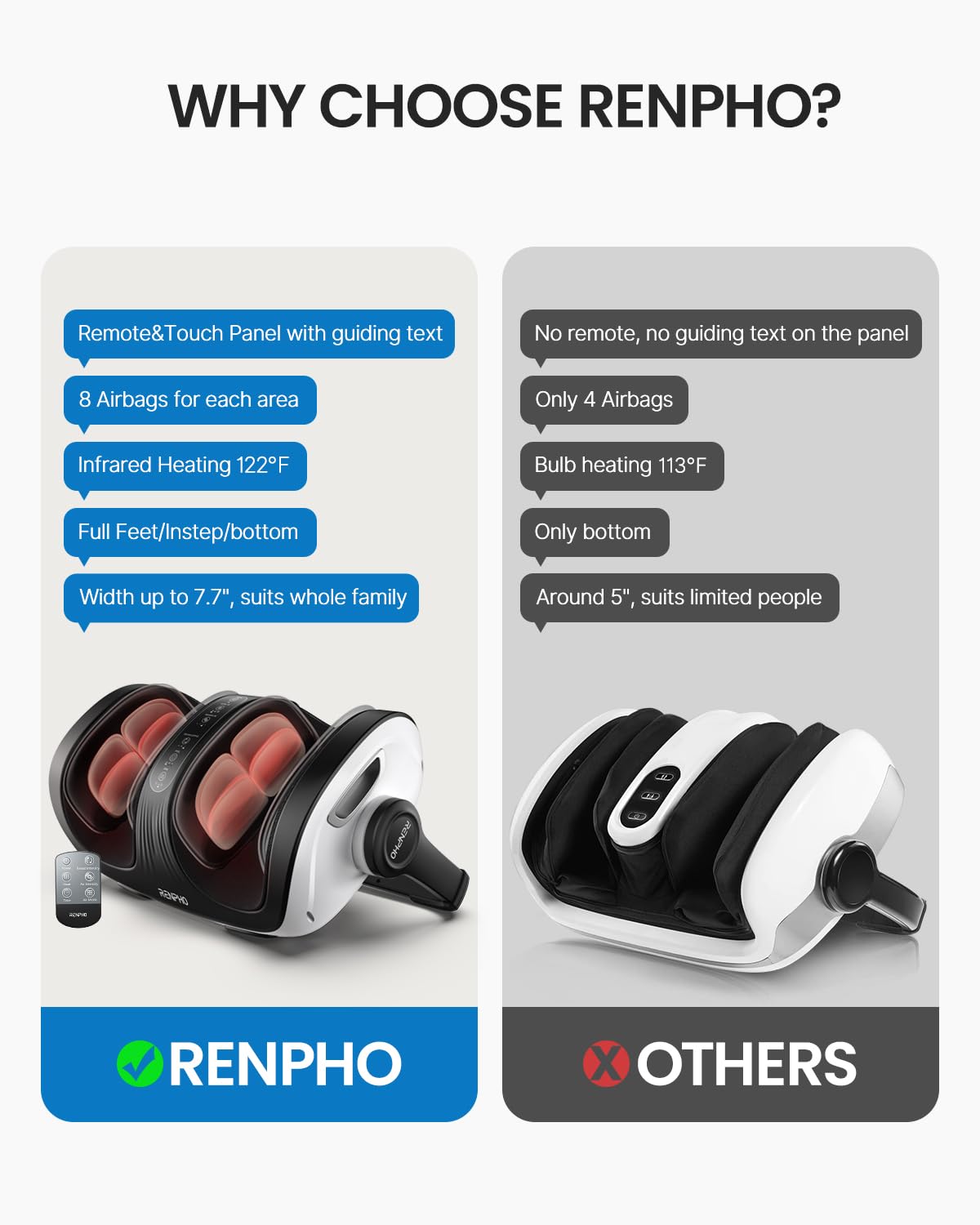 RENPHO Shiatsu Foot Massager with Heat, Foot and Calf Massager Focus on Feet Health, Deep Kneading Massage for Plantar Fasciitis Relief, Fits Size up to 14, Birthday Dad Men