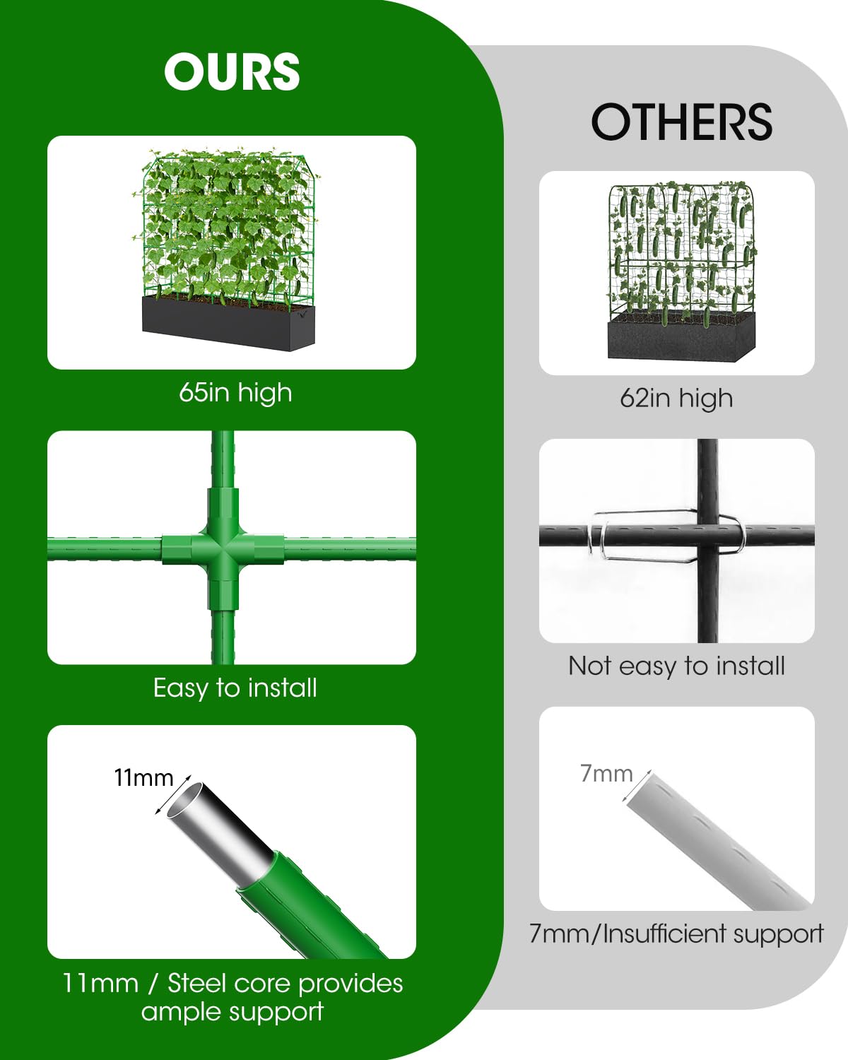 65" Cucumber Planter with Trellis for Climbing Plants Outdoor, Metal Garden Trellis for Raised Bed, Plant Support Structures with Netting for Cucumbers Tomatoes Beans Peas (67 * 17 * 65inch(L*W*H)