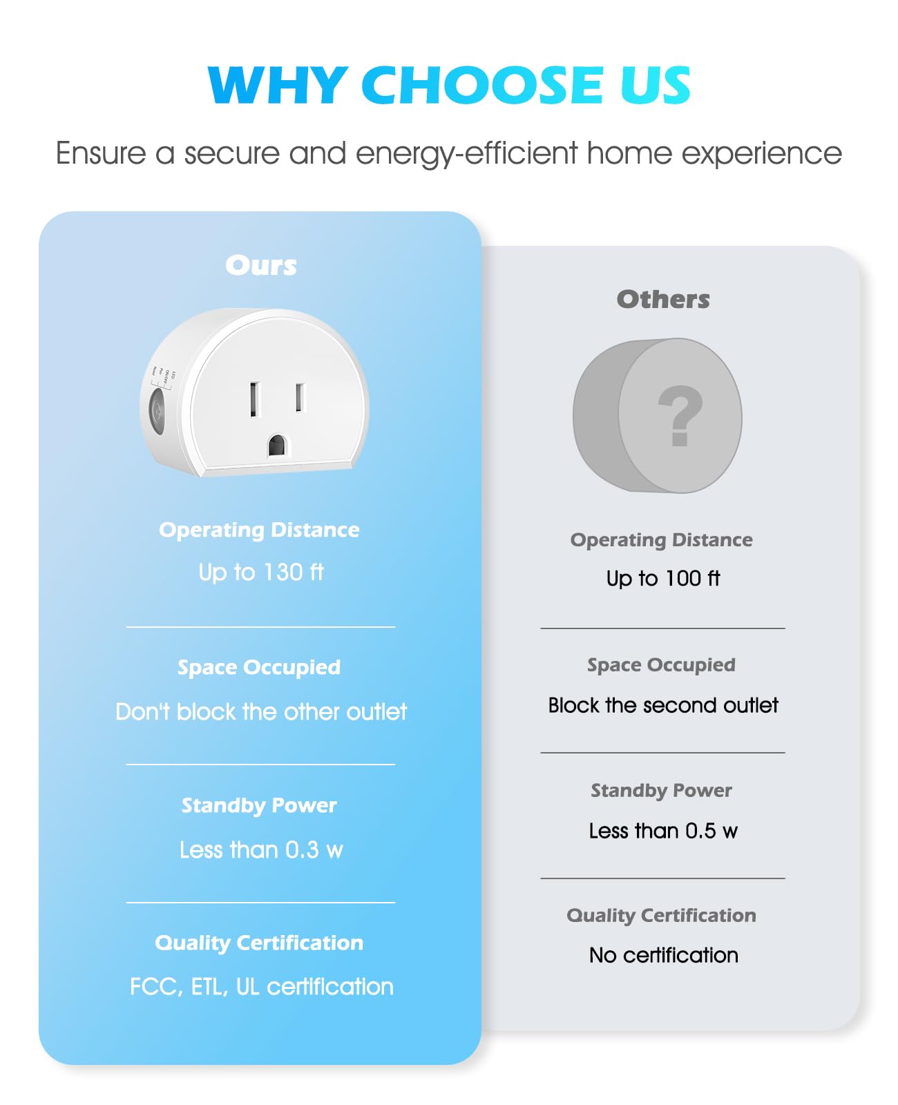 Wireless Remote Control Outlet, SURNICE Mini Remote Light Switch 10A/1200W for Christmas Lights, Up to 130 FT Long Range, FCC and ETL Certified