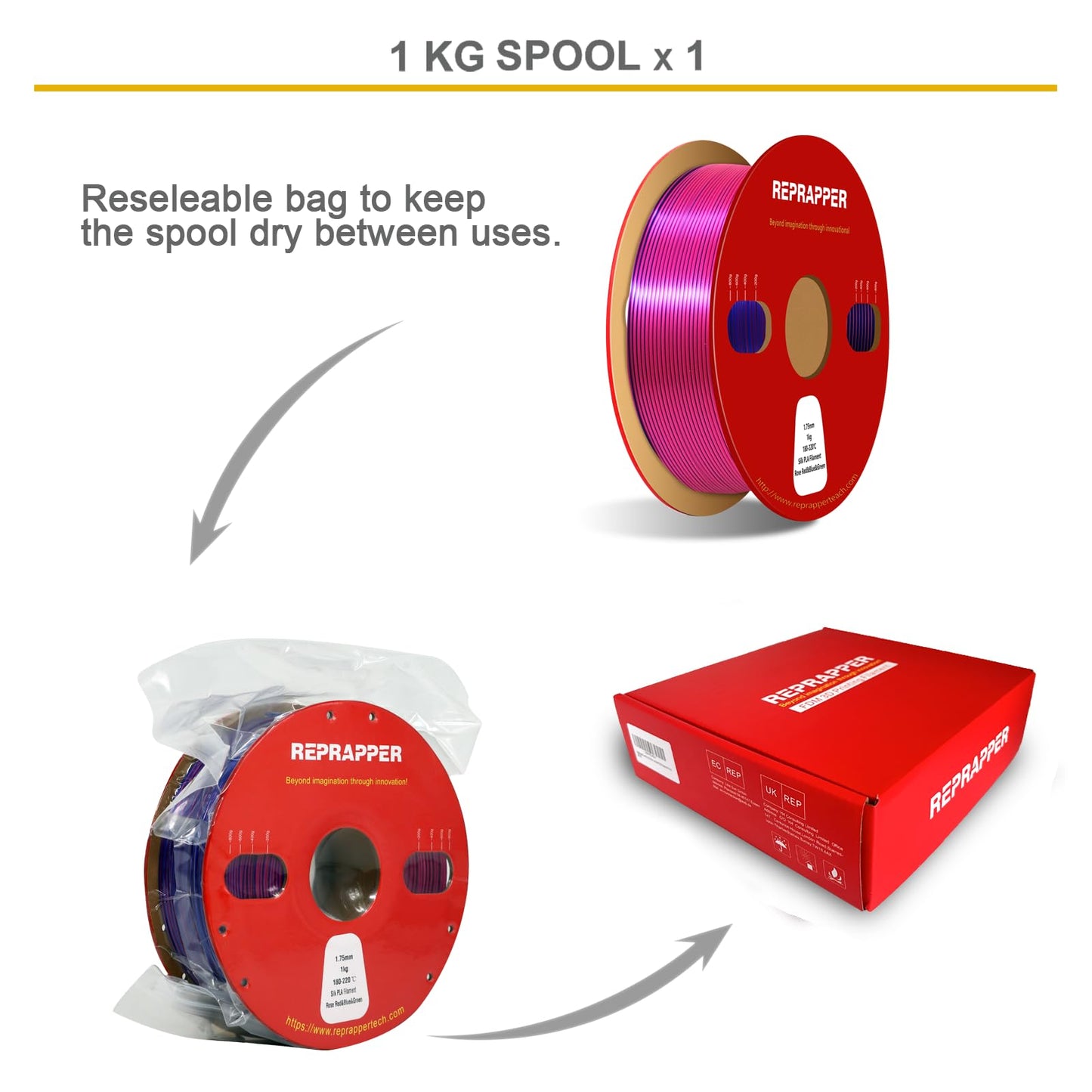 Reprapper PLA Filament 1.75mm 1KG – Green/Blue/Rose Red Tri Colour Silk PLA Filament, Multicolour Filament for 3D Printers, Shiny Rainbow 3D Printing Filament, High Gloss & Easy Printing