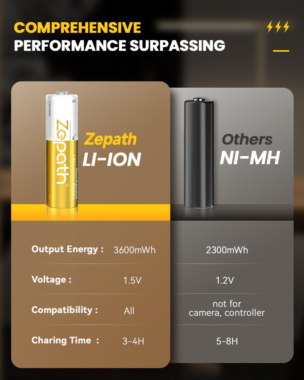 Zepath 8xAA Rechargeable Lithium Batteries with Charger, 3600mWh High Capacity 1.5V AA Batteries, Long Lasting Rechargeable AA Li-ion Battery with Integrated Charing Storage Box
