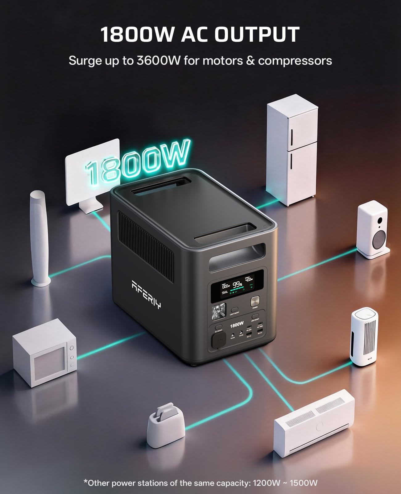 AFERIY Portable Power Station, 1024Wh LiFePO4 Solar Generator, 1800W(Peak 3600W) AC Output, Compact Lightweight Design, Fast Recharge for Home, Camping, RV, Outdoor Emergencies (Solar Panel Optional)
