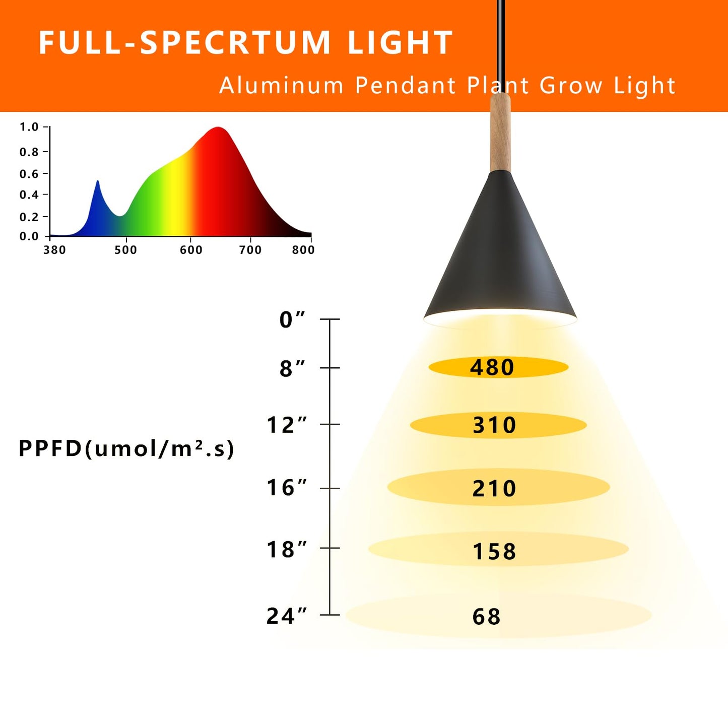 JMXULONG Hanging Grow Lights for Indoor Plants,Pendant Plant Lights for Indoor Growing,15W Full Spectrum, with Timer and 15FT Power Cord, Hanging Grow Light,Large Tall Plant Greenhouse (Black)