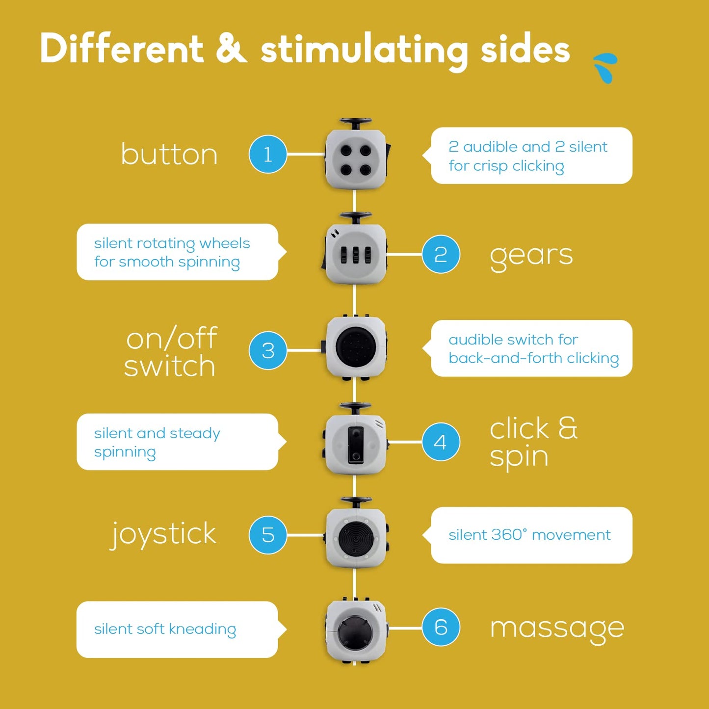 PILPOC theFube Fidget Cube - Deluxe Authentic Fidget Toys for Adults & Kids - Premium Protective Case, Stress Cube, Anxiety Toys, ADHD, OCD, Autism. Quiet Sides & Fidget Clicker Toy (Black)