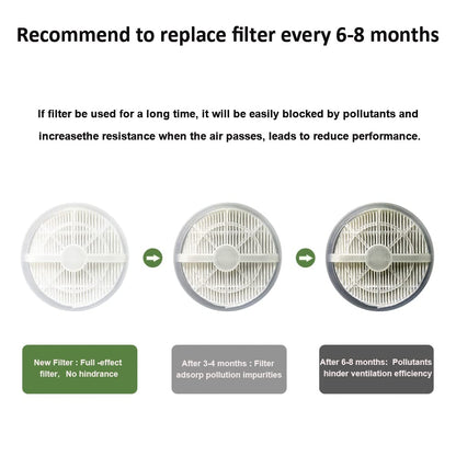 MELEDEN HEPA Air Purifier for Smoke, Pollen, Pet Dander, Odor, Dust Remove, Compact Air Purifiers for Home Bedroom, Kitchen and Office, No Ozone Air Cleaner