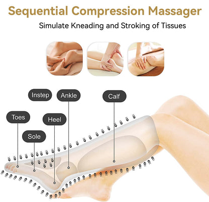 FIT KING Leg Massager for Circulation Air Compression Leg and Foot Massager to Relieve Pain Swelling Edema with Handheld Controller - 3 Intensities 2 Modes - Great Gift for Wife Mom and Friend