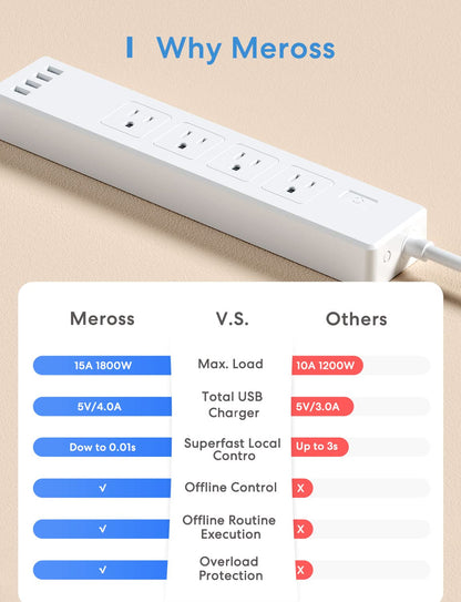 meross Smart Plug Power Strip, WiFi Flat Outlet 15A Compatible with Apple HomeKit, Siri, Alexa, Google Assistant & SmartThings, with 4 AC Outlets & 4 USB Ports, 6 Feet Surge Protector Extender