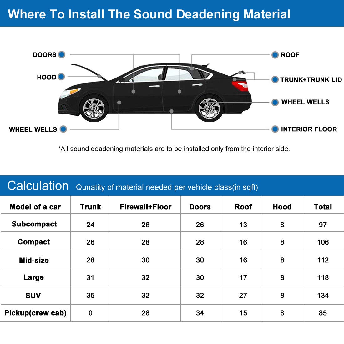 uxcell 236mil 6mm Audio Stereo Sound Acoustic Noise Absorbing Mat Dampening Mat 19.7"x31.5"