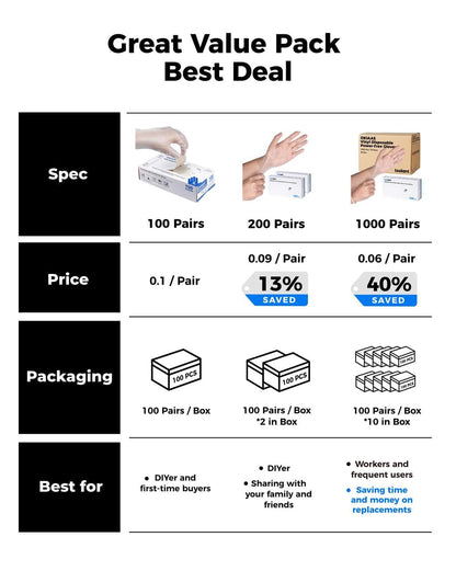 OKIAAS Vinyl Gloves(200PCS) Non Latex, Touch Screen|Examination|Kitchen Food Prep Safe|Plastic Household Washing Up Gloves Men Women Large