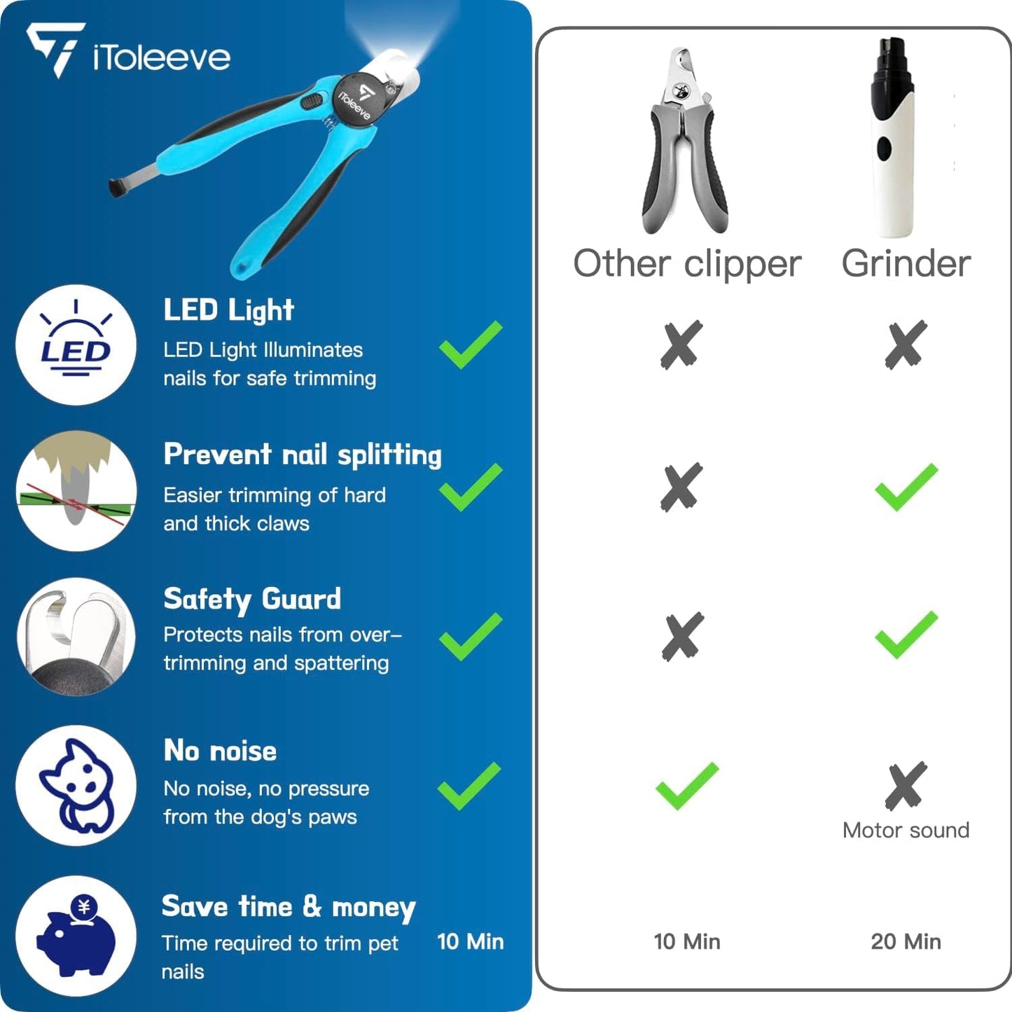iToleeve LED Dog Nail Clipper with Light, Illuminates Nails or Bloodline for Safe and Easy Trimmers, Extra Sharp for Hard Claws, Quick Sensor, Safety Guard, Avoid Over Cutting Toenail, for Cat & Dog