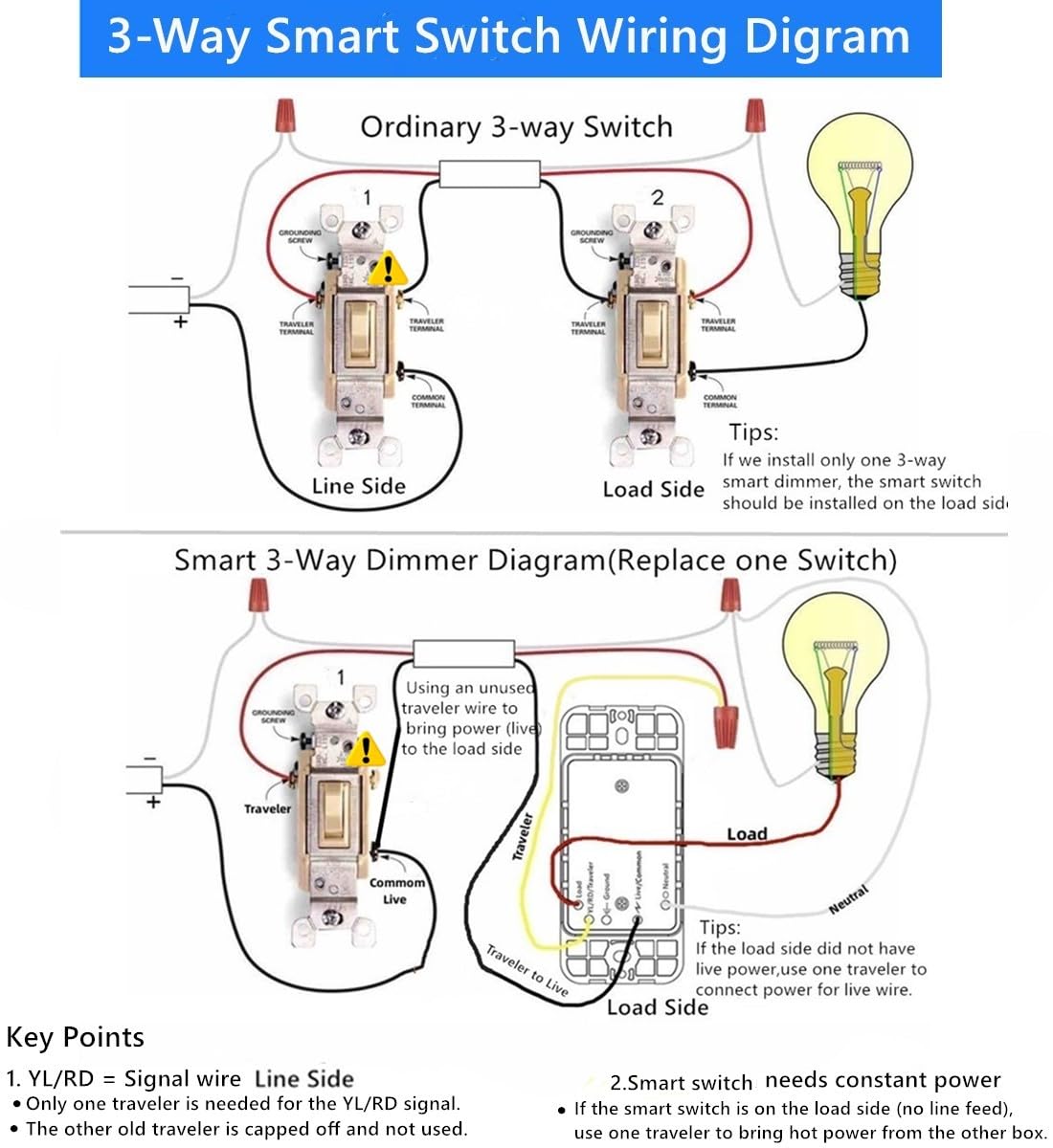 Nexete Smart Wi-Fi Double Light Switch, 2 in1 Single Pole Switch Compatible with Alexa Google Assistant & IFTTT,Remote Control, Timing Function No Hub Required (1-Pack Double)