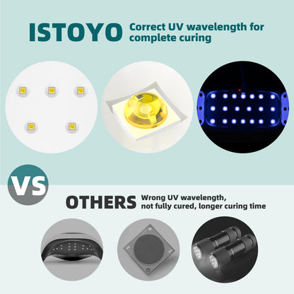 ISTOYO UV Light for Resin, Large Size Dual Wavelength and High Energy Value, UV Lamp for Curing Resin Molds, Jewelry Making, DIY Craft