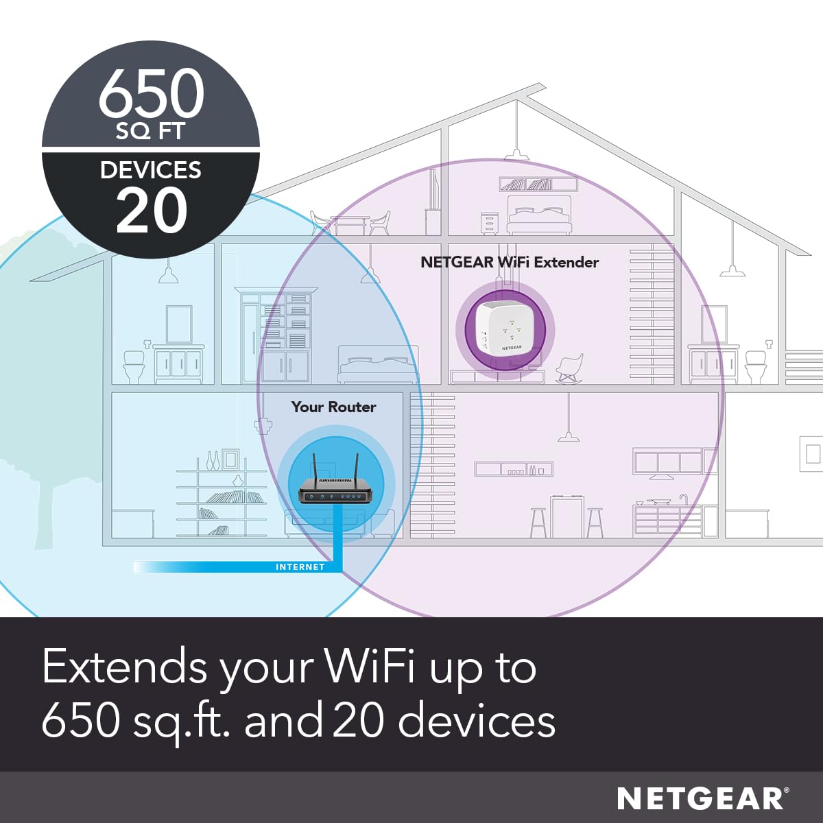 NETGEAR WiFi Extender Booster EX3110 | Dual Band Wifi Extender | Internet Booster | Works with any Wifi Router | Easy Setup UK Plug