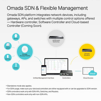 TP-Link TL-SG2008 V3 8 Port Gigabit Smart Managed Switch Omada SDN Integrated IPv6 Static Routing L2/L3/L4 QoS, IGMP & Link Aggregation 5 Year Manufacturer Warranty Powered By PoE