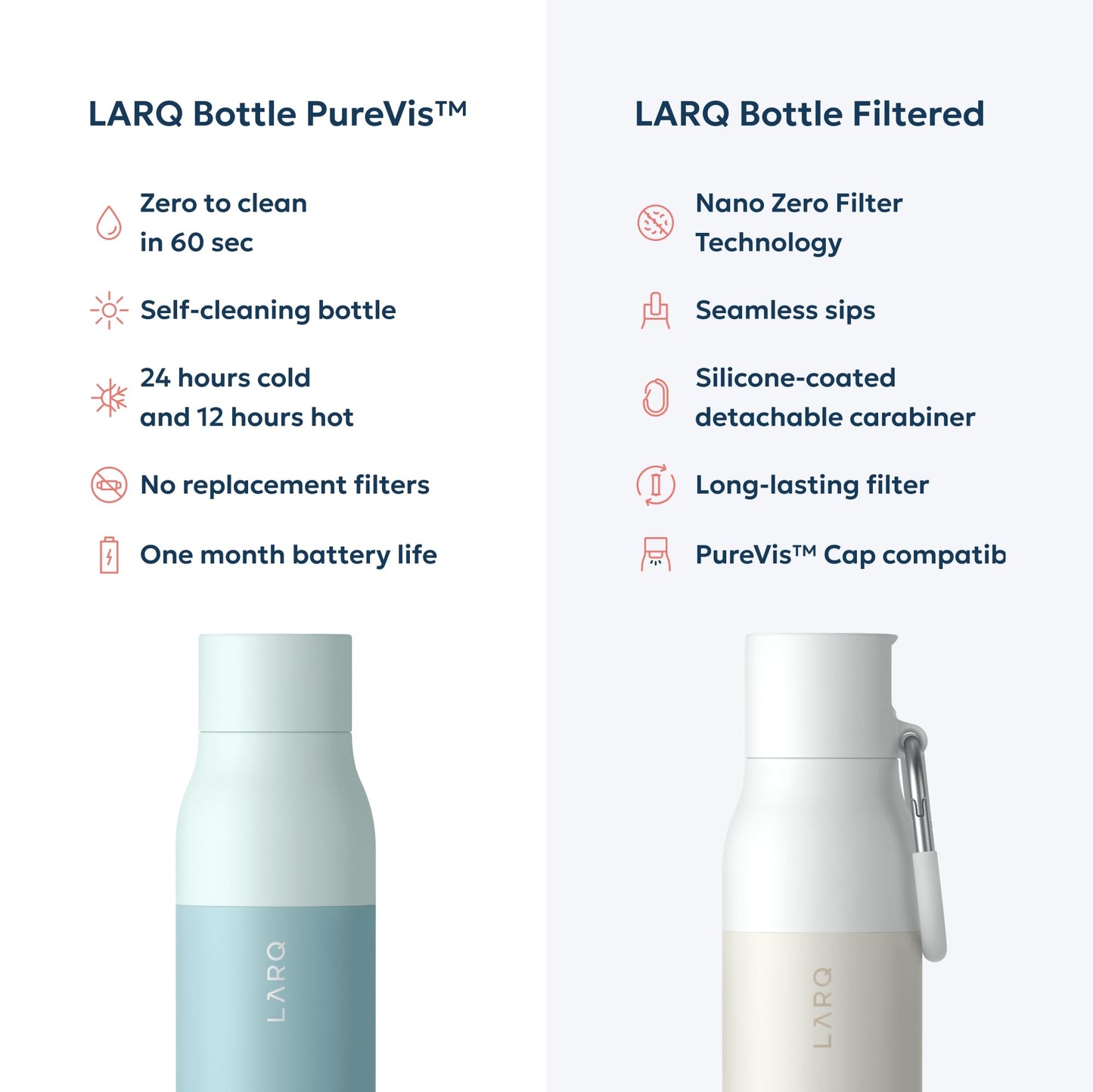 LARQ Bottle PureVis 25 oz - Self-Cleaning and Insulated Stainless Steel Water Bottle with UV Water Purifier and Award-winning Design | Reusable & Travel Friendly, Seaside Mint